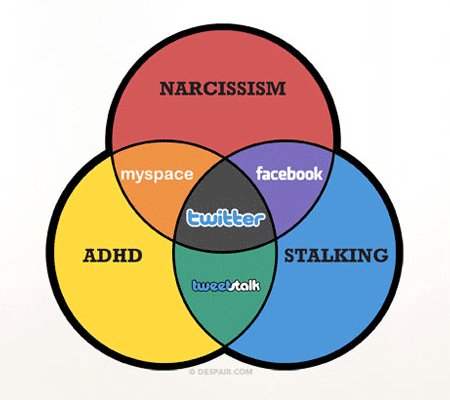 venn