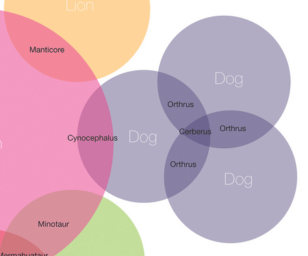 mythvenn