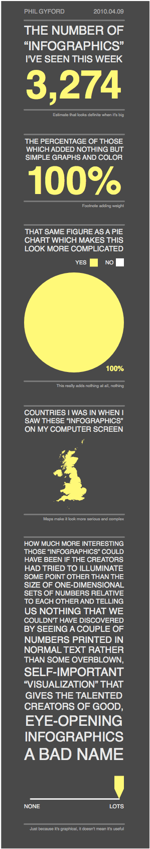 infographics