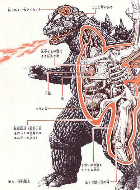 godzilla